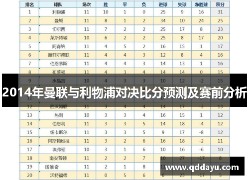 2014年曼联与利物浦对决比分预测及赛前分析